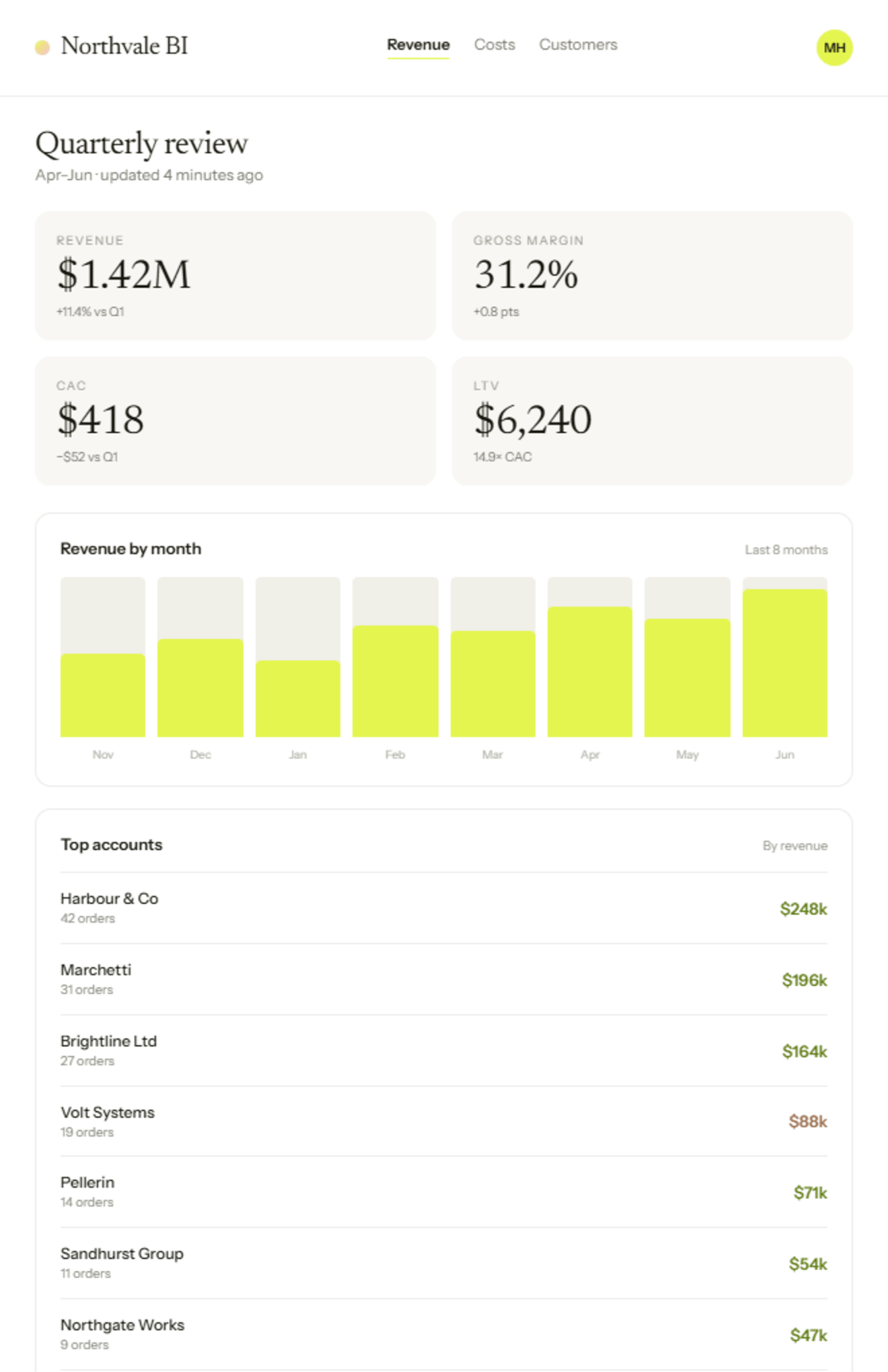 Business intelligence report