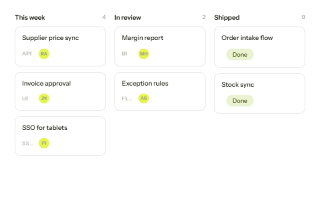 Margin report