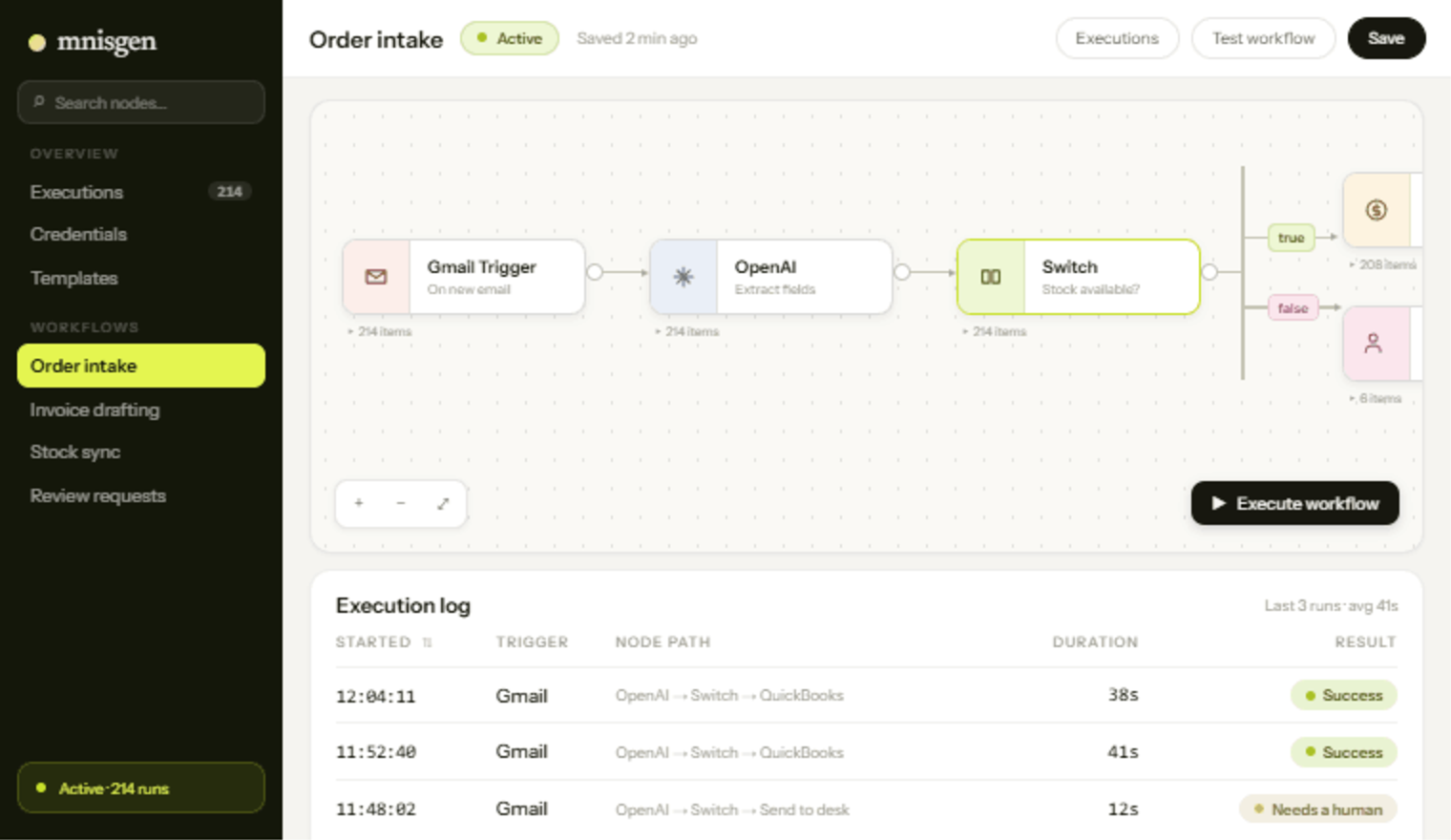 A workflow builder: an order-intake automation running from a mail trigger through field extraction to a stock-availability switch, with its execution log underneath.