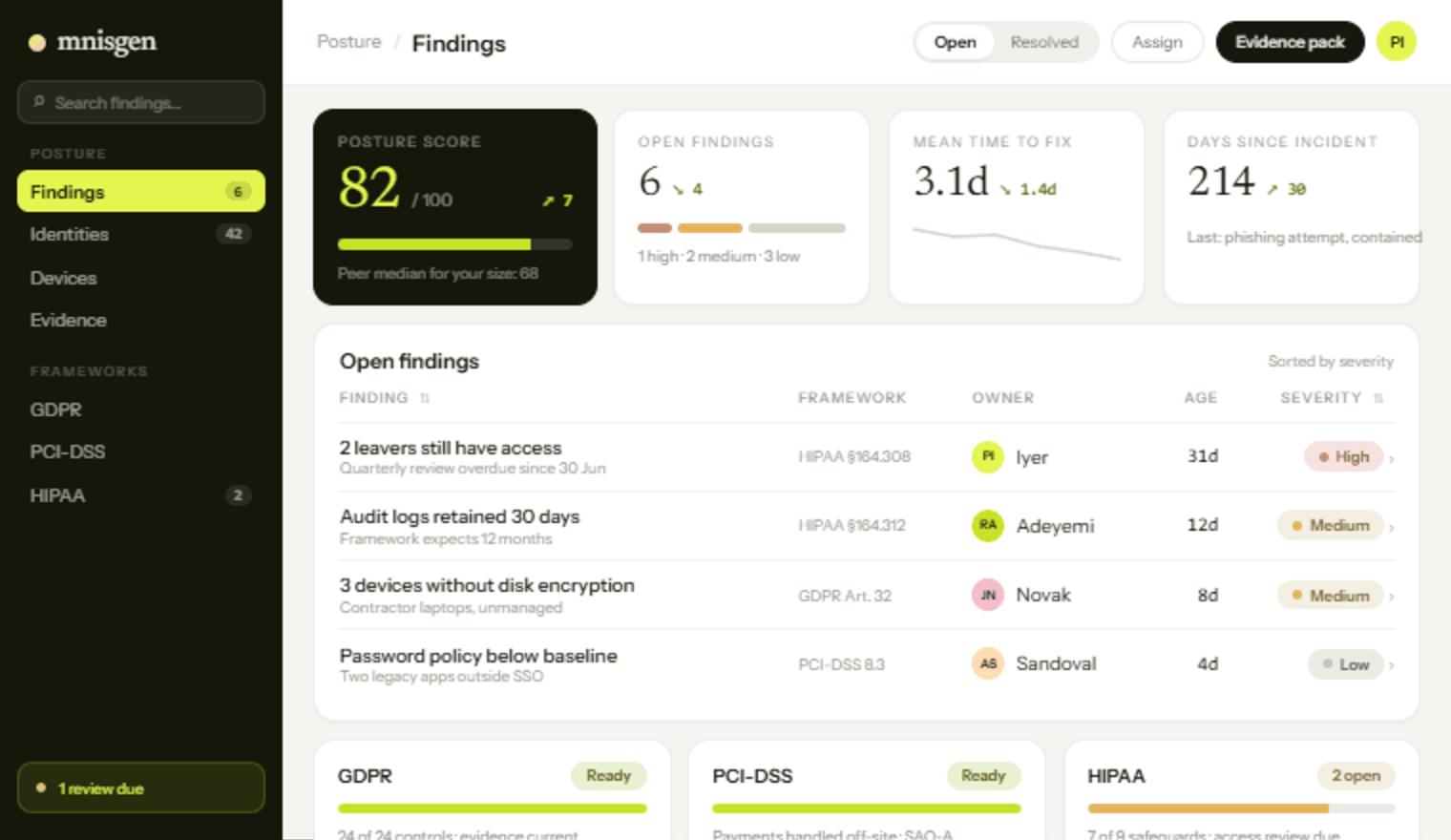 A security posture screen: an overall posture score, open findings ranked by severity with an owner each, and readiness against GDPR, PCI-DSS and HIPAA.
